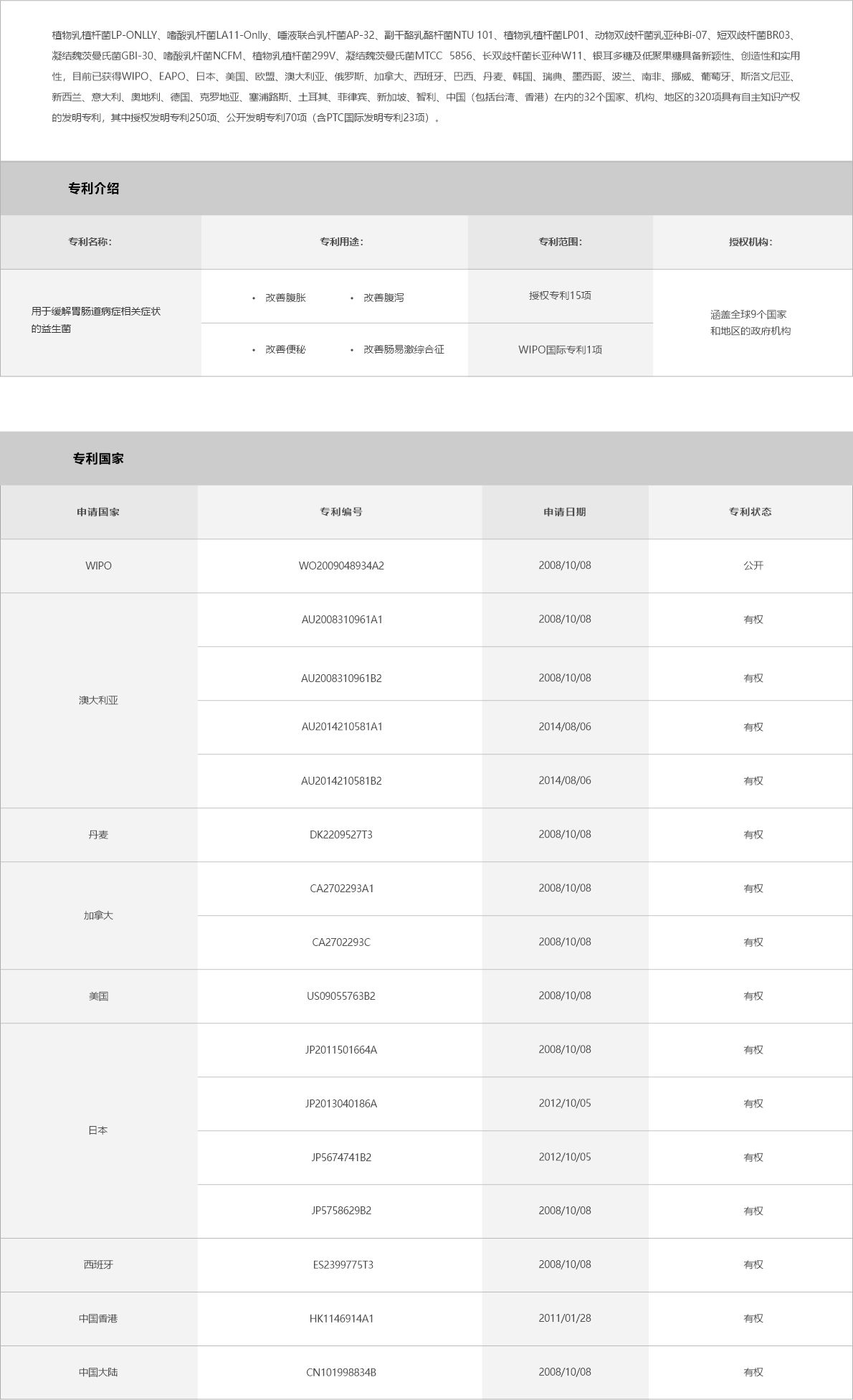 03-产品中心-幽卫乐-改善腹胀 改善腹泻 改善便秘 改善肠易激.jpg