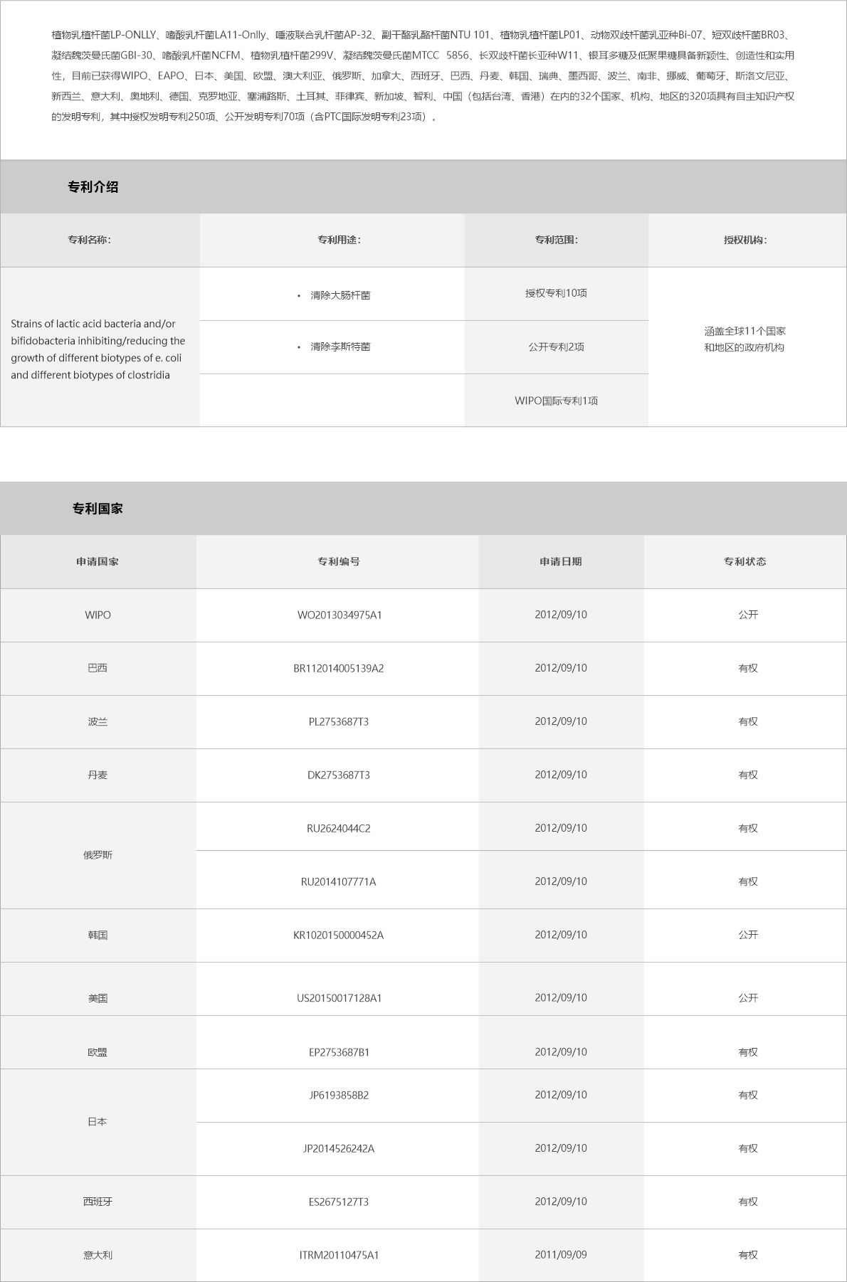 03-产品中心-幽卫乐-清除大肠干 清除李斯特.jpg