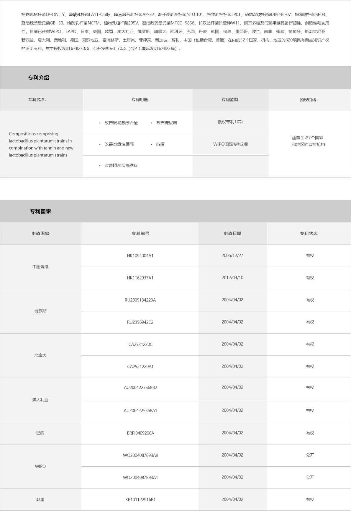 03-产品中心-幽卫乐-改善肠易激 改善糖尿 改善炎症性 抗癌 改善阿尔兹.jpg