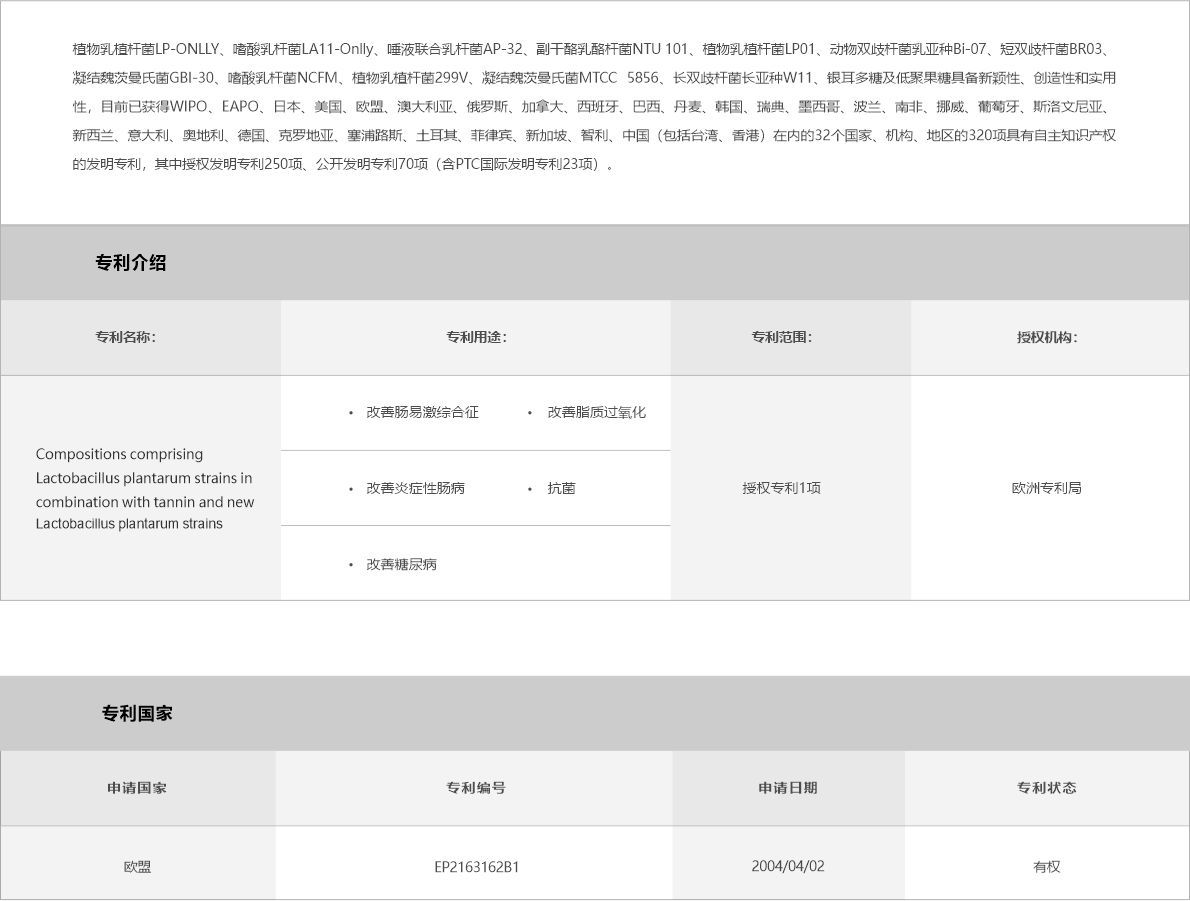 03-产品中心-幽卫乐-改善肠易激 改善脂质 该函炎症性肠病 抗菌 改善糖尿.jpg