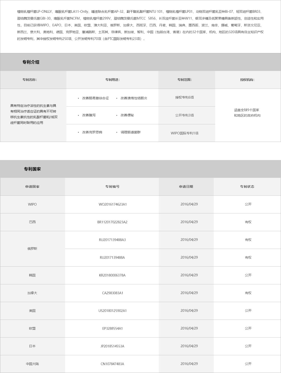 03-产品中心-幽卫乐-改善肠易激 改善溃疡性结肠 改善腹泻 改善便秘 改善克罗恩 调理肠道菌群.jpg