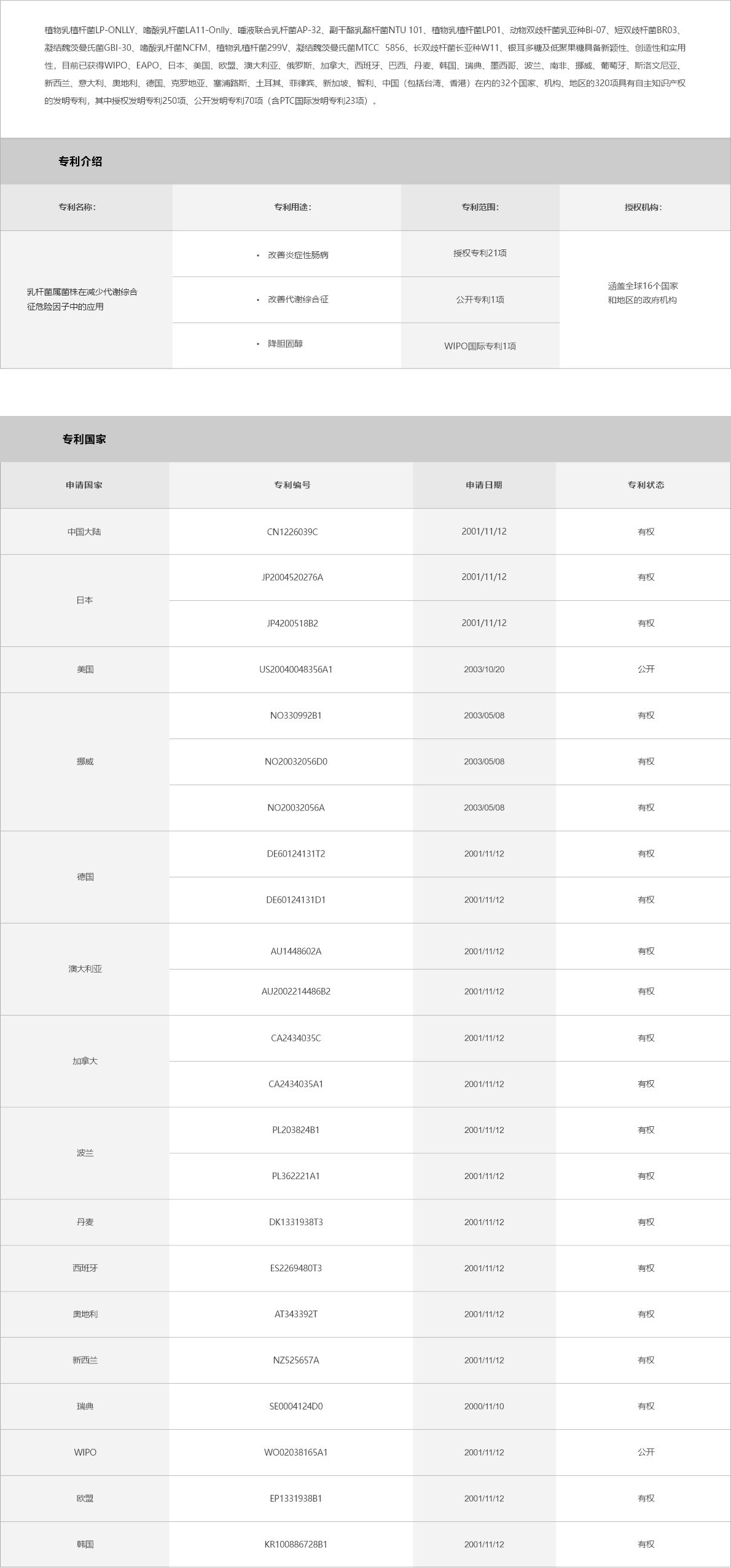 03-产品中心-幽卫乐-改善炎症性肠病 改善代谢综合征 降胆固醇.jpg