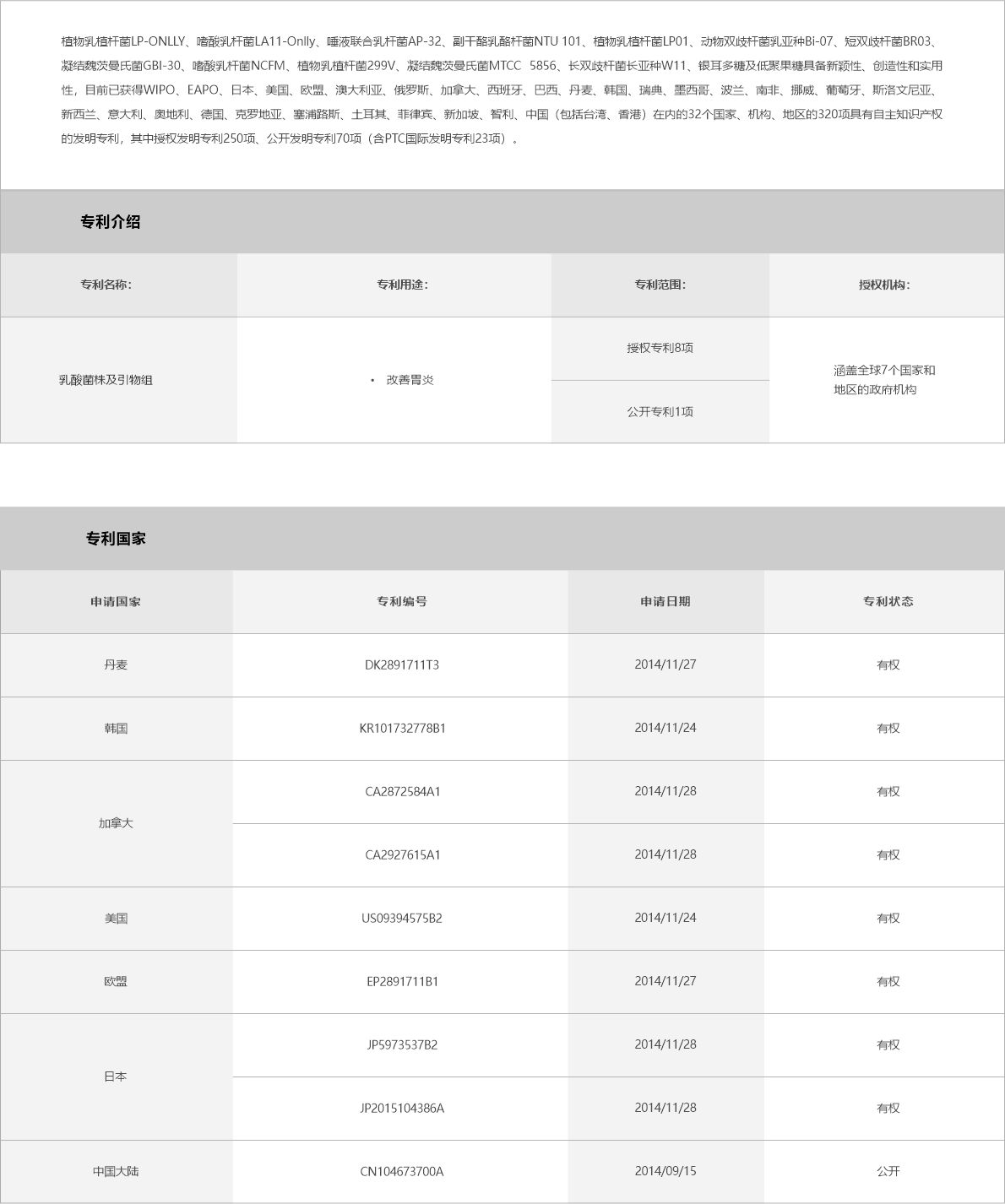 03-产品中心-幽卫乐-改善胃炎.jpg