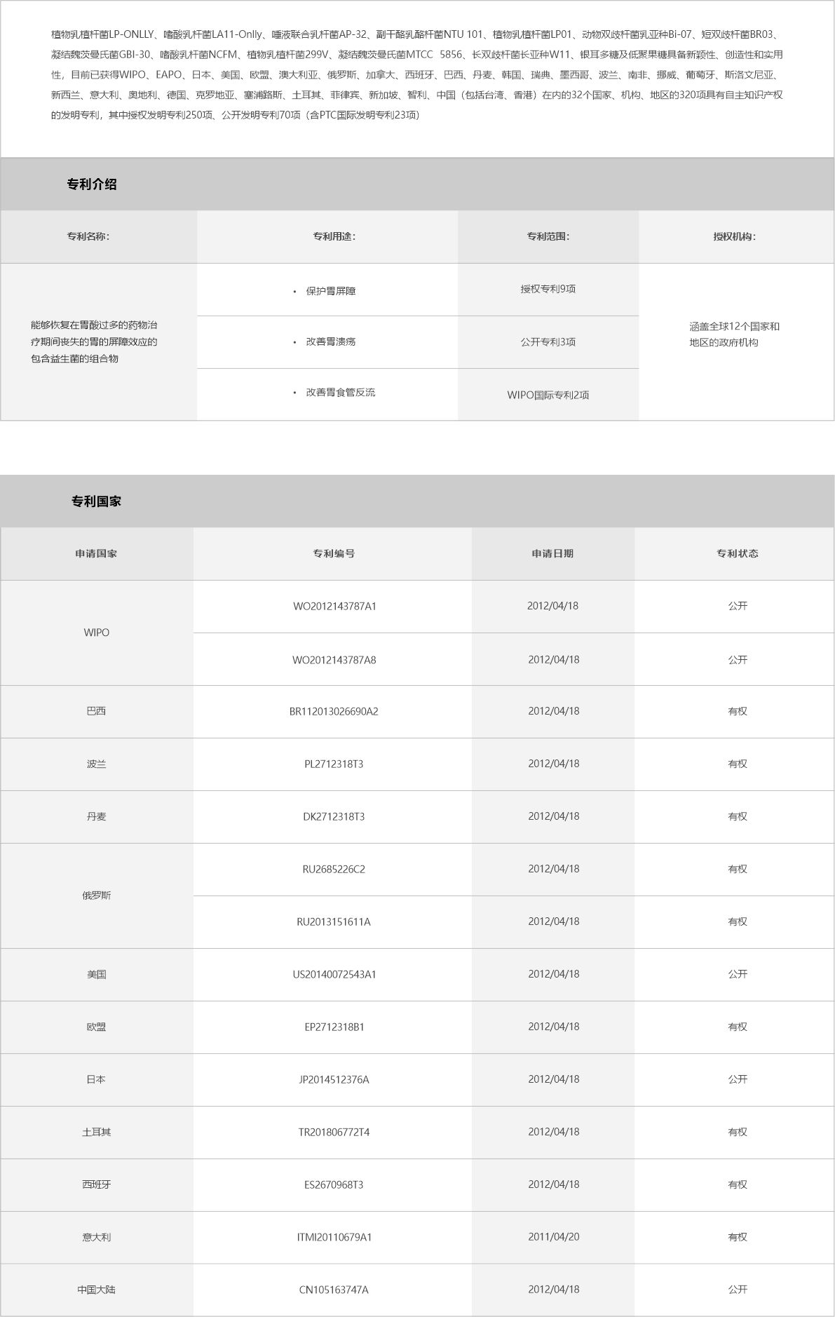 03-产品中心-幽卫乐-保护屏障 改善胃溃疡 改善胃食管.jpg